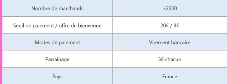 Tableau récapitulatif Capitale Koala