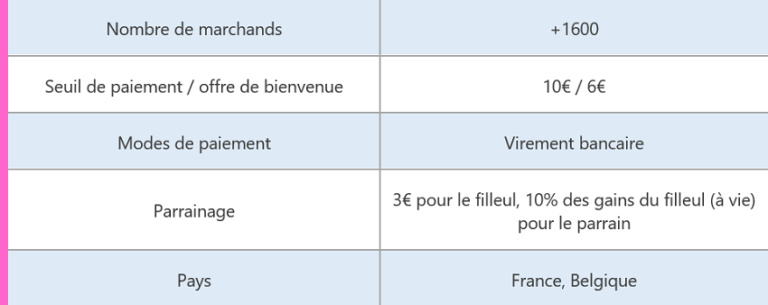 Tableau récapitulatif Poulpeo