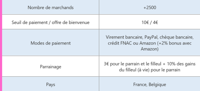 Tableau récapitulatif eBuyClub