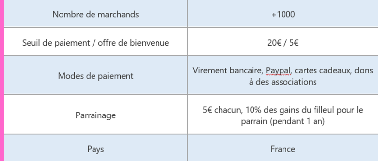 Tableau récapitulatifs Joko