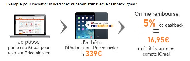 Explication du cashback par image.